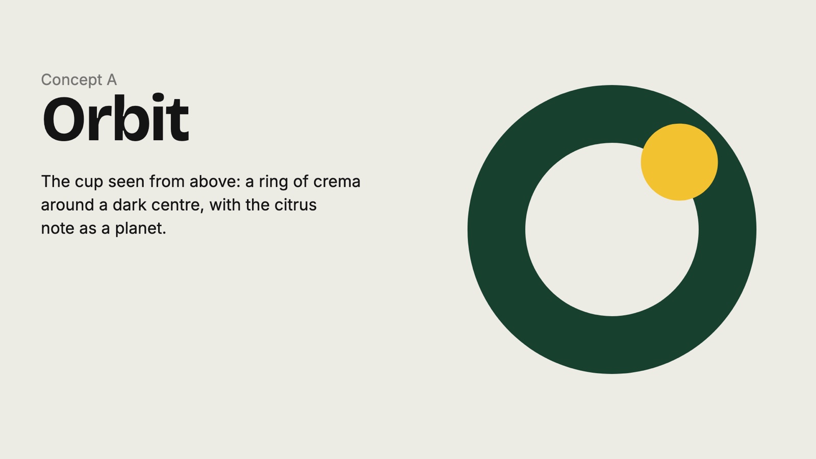 Presentation page introducing the Orbit concept